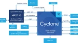 Bild 4. Das Cyclone-10-Evaluierungskit EK-10CL025U256 für die einfache Erweiterung der Peripherie. 