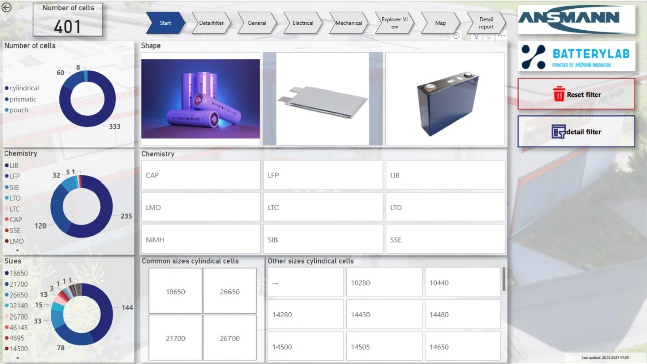 Eine Zelldatenbank mit hunderten von Zellsorten verschiedenster, Formen, Chemien, Kapazitäten und Verhaltensweisen: Mehr als 400 unterschiedliche Zellen – über 400 Zellenarten sind aktuell in der Zelldatenbank von Ansmann erfasst. Eine Zelldatenbank mit hunderten von Zellsorten verschiedenster, Formen, Chemien, Kapazitäten und Verhaltensweisen: Mehr als 400 unterschiedliche Zellen – über 400 Zellenarten sind aktuell in der Zelldatenbank von Ansmann erfasst.