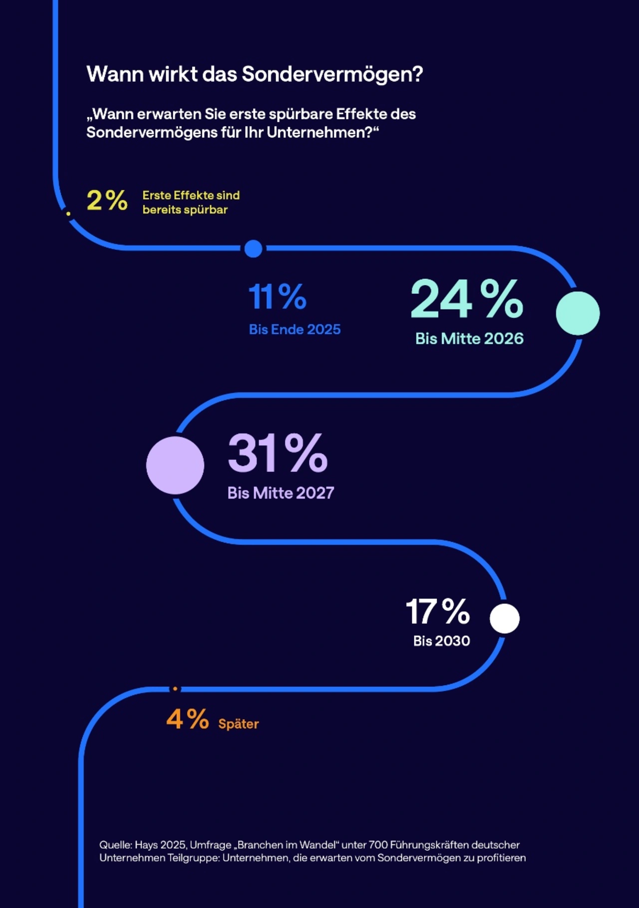Hays Sondervermögen Hays Sondervermögen