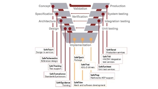 Safety- und Security-Suite für AURIX