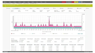 Um eine Netzwerk-Monitoring-Lösung für IT und OT handelt es sich bei Paessler PRTG von Paessler.