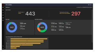 Für seine Netzwerksicherheitslösung Edge One hat TXOne Networks ein wegweisendes Upgrade präsentiert.