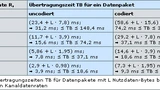 tabelle1_50290d.jpg