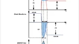 Signalformen an MOSFET und Freilaufdiode