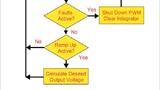 Flussdiagramm Kontrollsoftware