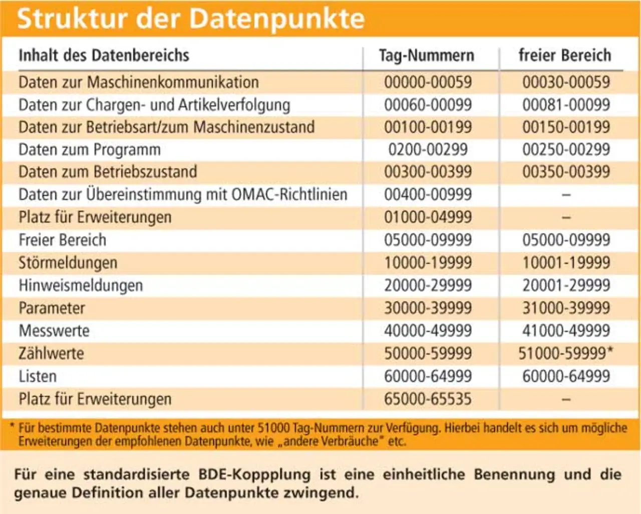 StrukturDerDatenpunkte_02.jpg StrukturDerDatenpunkte_02.jpg