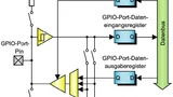 GPIO-Port-Architektur des Embedded-Controllers CP3000