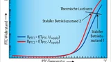 Widerstandskennlinien von Motorstart-PTCs