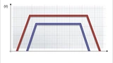 Sequenzing