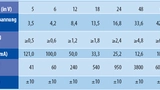 tabelle_69.jpg