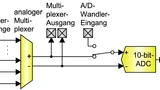 A/D-Wandler-Architektur