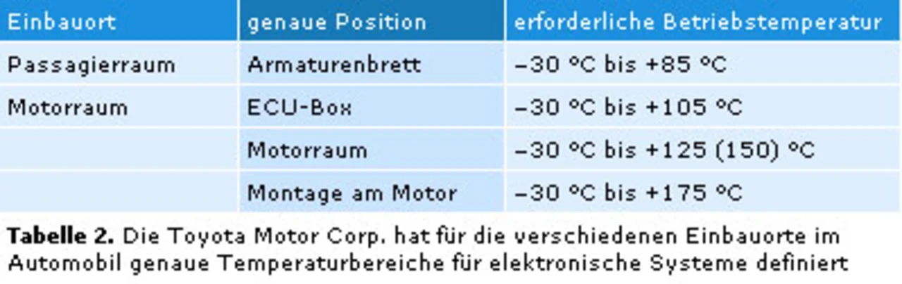 tabelle2_c65608.jpg tabelle2_c65608.jpg