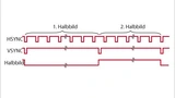 horizontale und vertikale Synchronsignale