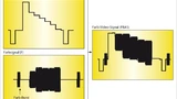 Überlagerung des modulierten Farbdifferenzsignals und Referenzträger