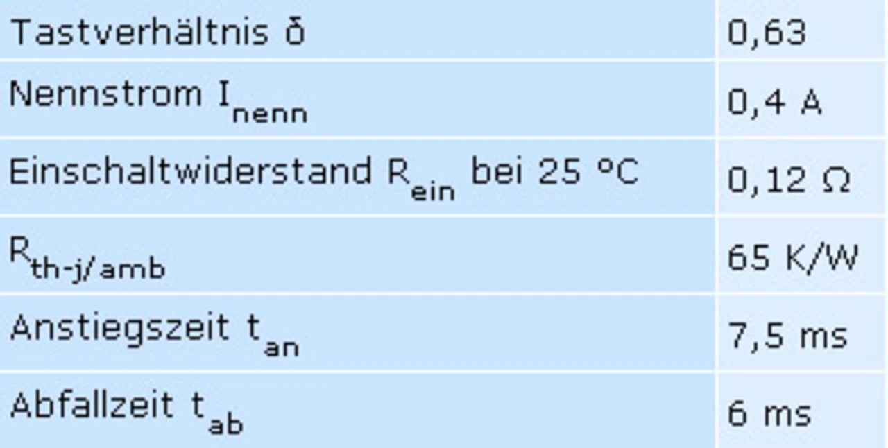 tabelle1_88c460.jpg tabelle1_88c460.jpg