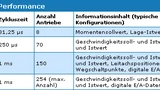 tabelle1_56b6a0.jpg