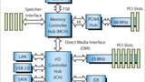 Motherboard-Architektur auf Hub-Basis