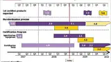 PG_CAT-iq-Zeitplan.jpg