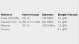Job_09_NSC_Tabelle_af.jpg