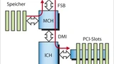 Datenübertragung zum PCI-Target mit Programmed I/O