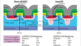 Innere Struktur eines planaren MOSFETs und eines SuperFETs