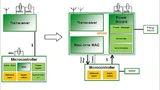 Greenpeak_Grafik.jpg