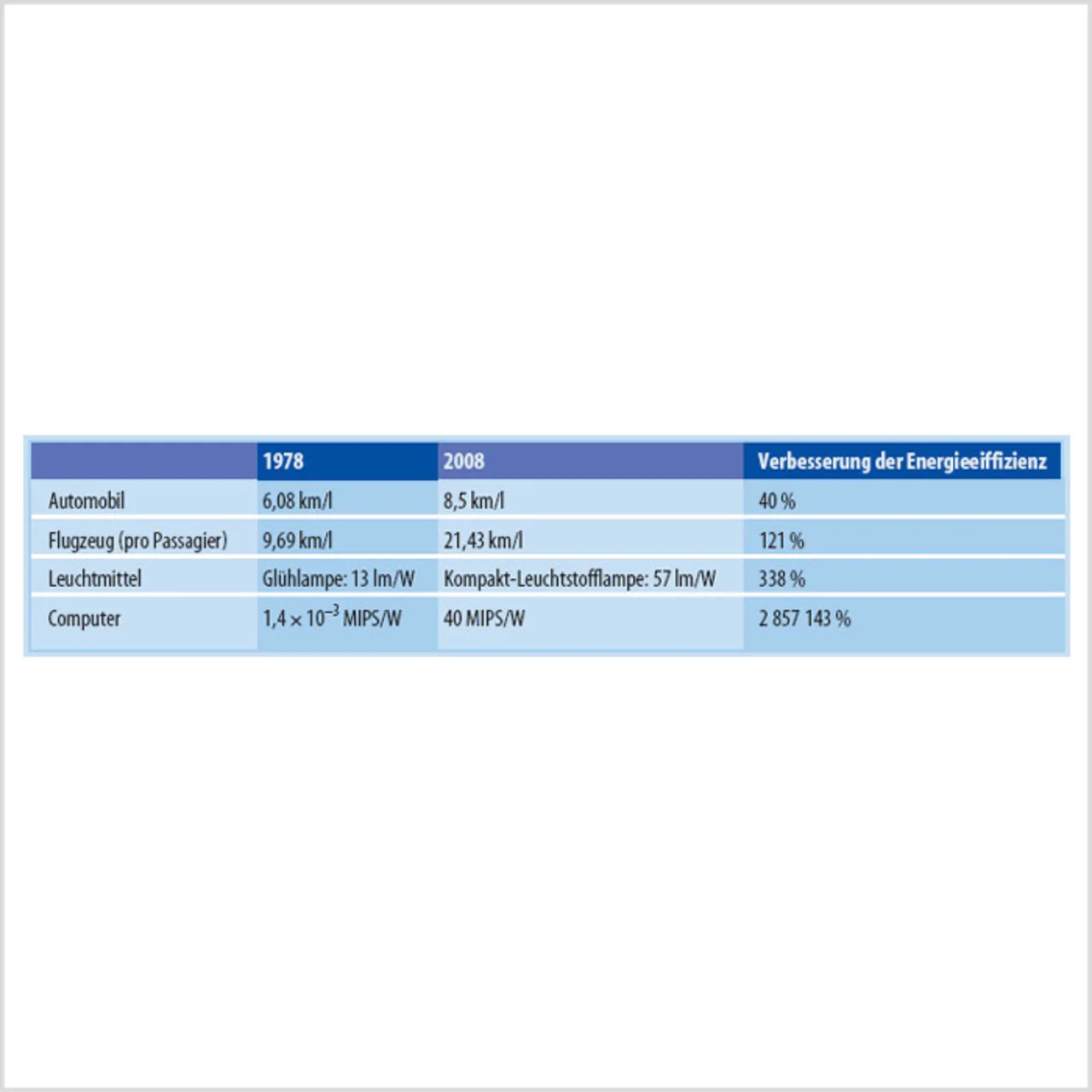 81gh05tabelle-K_tm.jpg 81gh05tabelle-K_tm.jpg