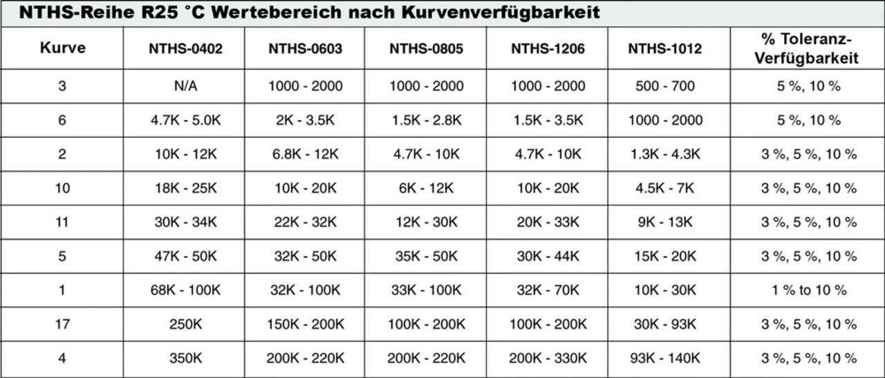 Tabelle_08.jpg Tabelle_08.jpg